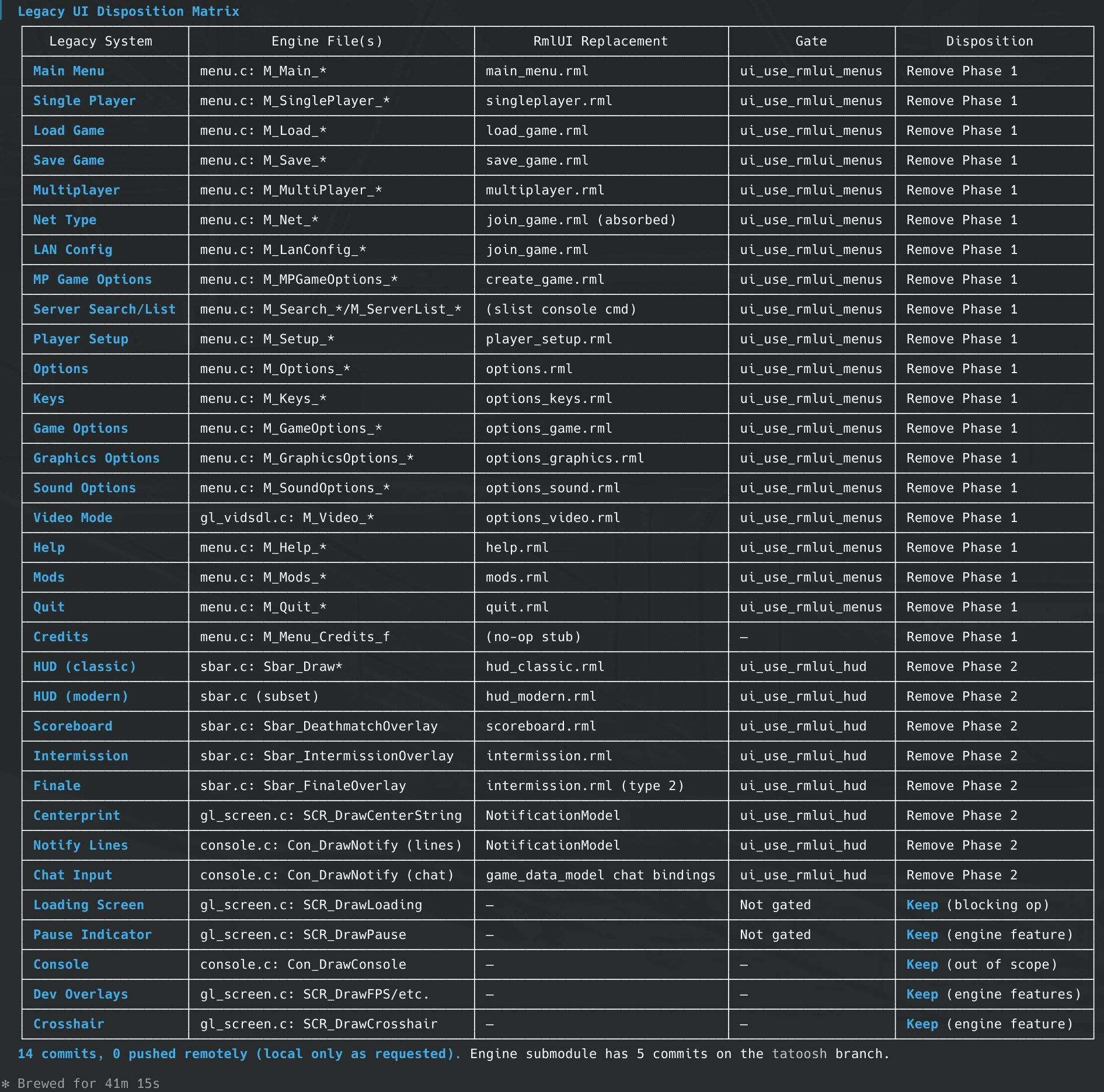 14 commits in 41 minutes. The disposition matrix the agent built to track the legacy menu migration.
