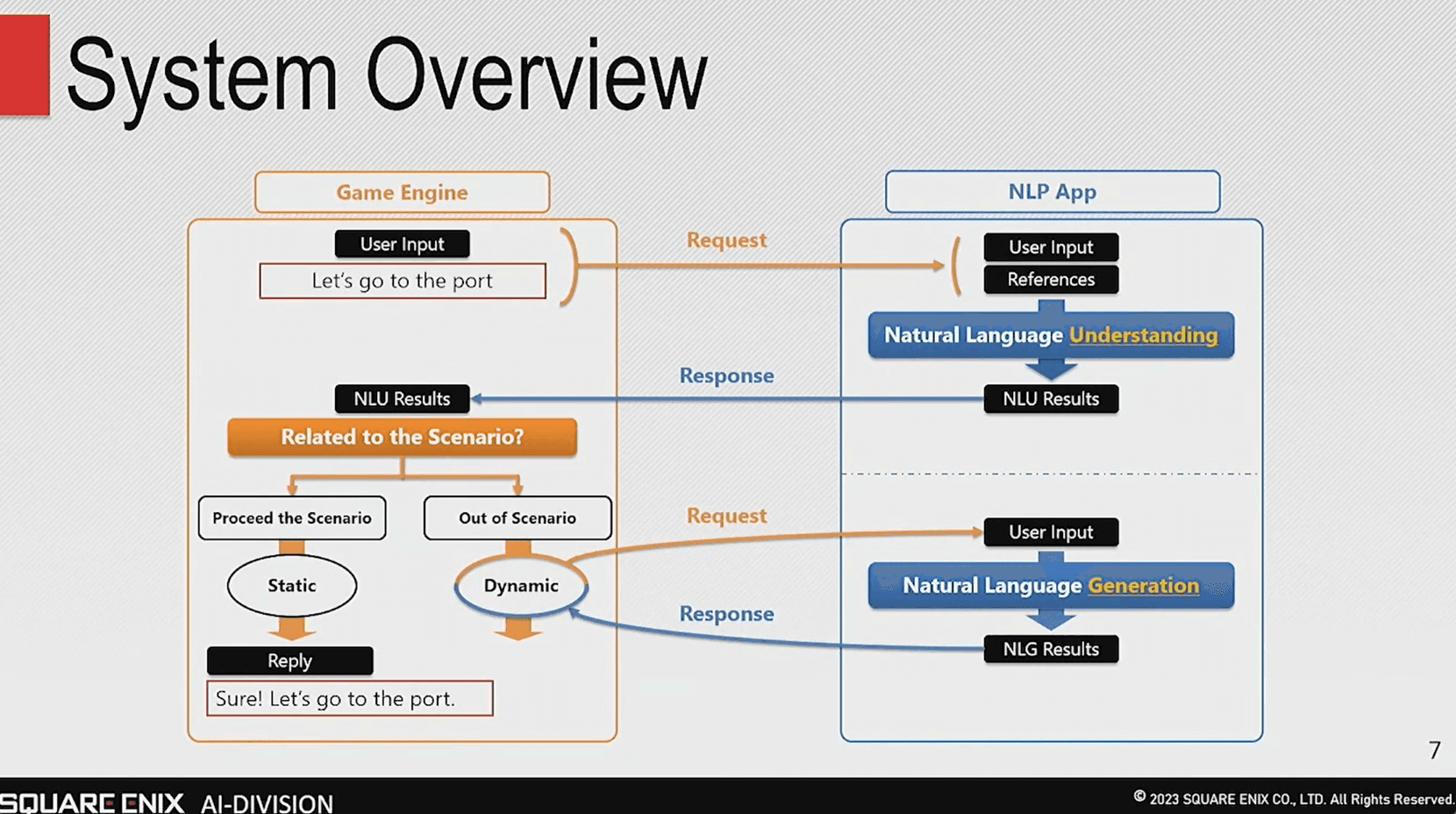 Image generated with Stable Diffusion and LAION 5B, June 19th 2023